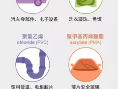 首次確認,！人體內(nèi)發(fā)現(xiàn)“微塑料”