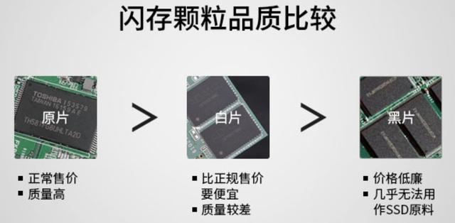 固態(tài)硬盤怎么看好壞 史上最全的SSD固態(tài)硬盤知識掃盲