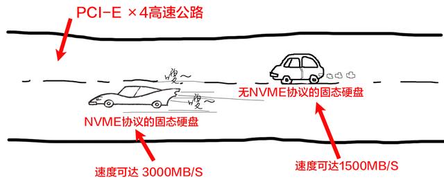 固態(tài)硬盤怎么看好壞 史上最全的SSD固態(tài)硬盤知識掃盲