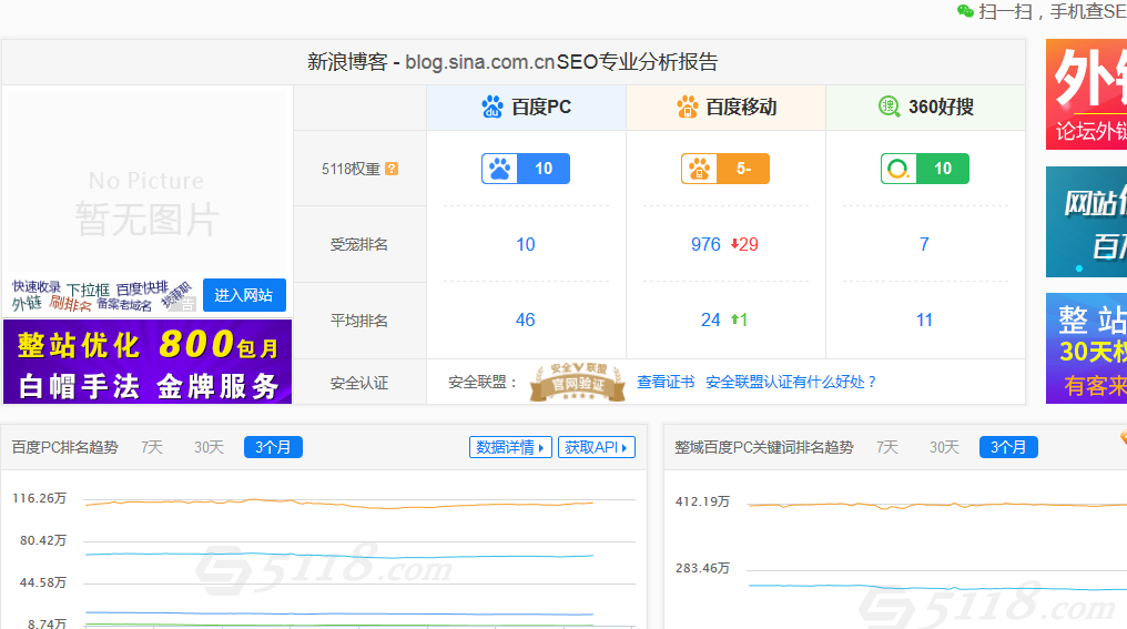 新浪博客5118權重截圖