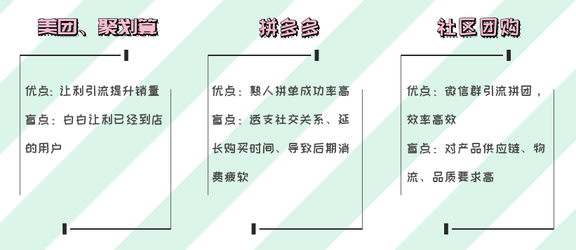 傳統(tǒng)團購PK社區(qū)團購 傳統(tǒng)團購PK社區(qū)團購
