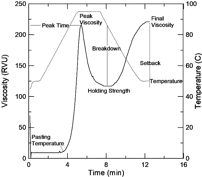 快速粘度標(biāo)準(zhǔn)曲線(xiàn)