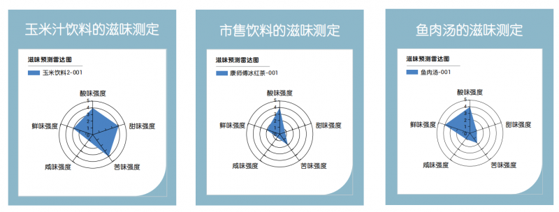 滋味測試