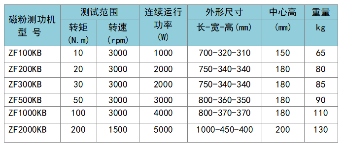 ZF磁粉測(cè)功機(jī)