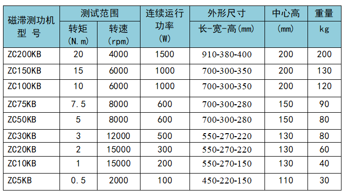 磁滯測(cè)功機(jī)