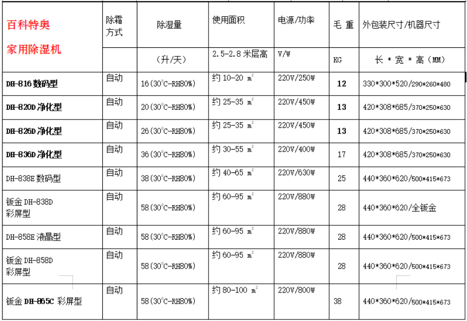 002家用除濕機參數(shù).png