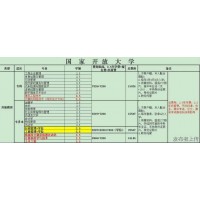 國開大學招生國家學信網(wǎng)注冊登記隨時可查