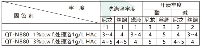 酸性固色劑工藝流程圖