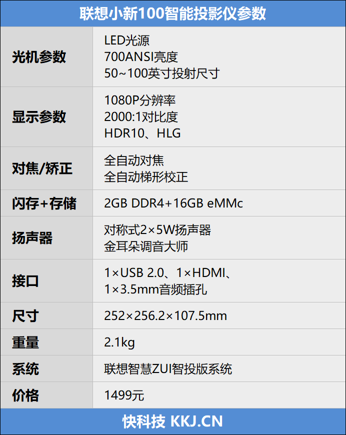 千元高顏值,！聯(lián)想小新100智能投影儀晨曦藍(lán)評(píng)測：家庭影院入門就選它了