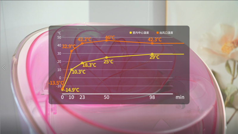 在中國(guó)最冷的地方測(cè)國(guó)產(chǎn)空調(diào)：表現(xiàn)讓人驚嘆