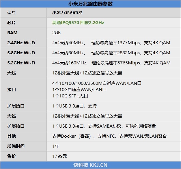 5000元以下它最強(qiáng)！小米萬(wàn)兆路由器評(píng)測(cè)：還能作為家庭存儲(chǔ)中心