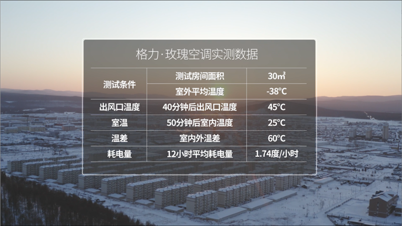 在中國(guó)最冷的地方測(cè)國(guó)產(chǎn)空調(diào)：表現(xiàn)讓人驚嘆