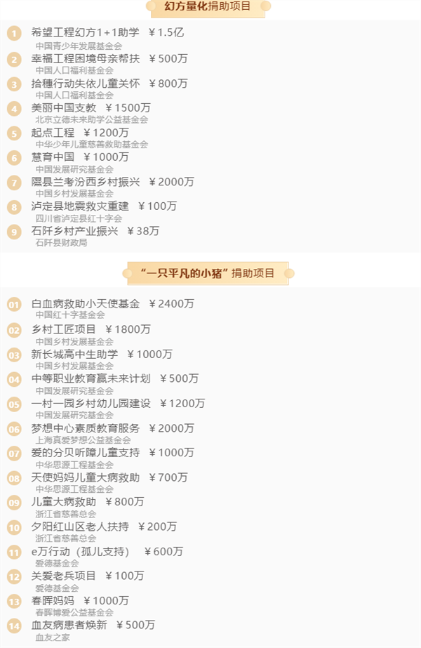 私募員工捐款1.38億 3年累計超3億 公司回應：不知道其真實身份