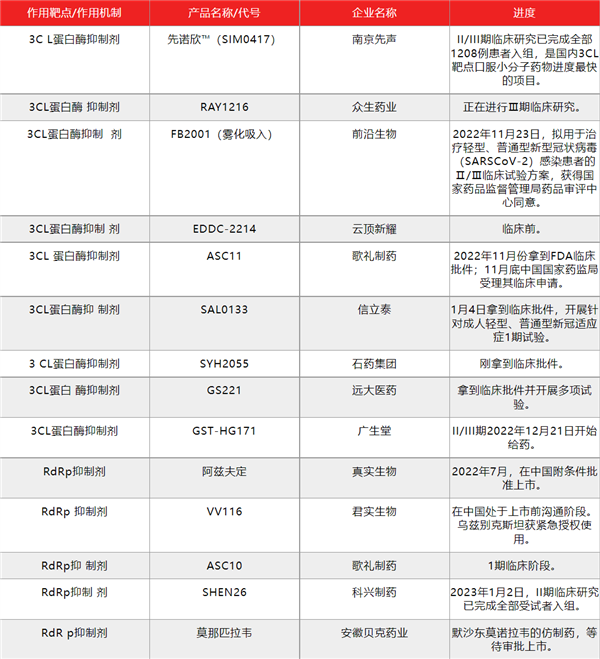 “圍剿”輝瑞P藥