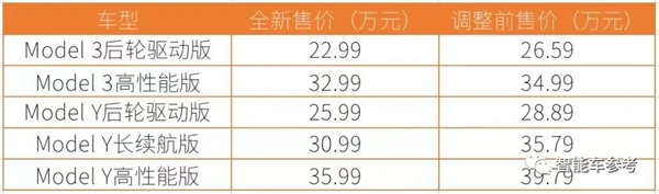 華為手把手教特斯拉降價：補償給到位 維權(quán)變大促