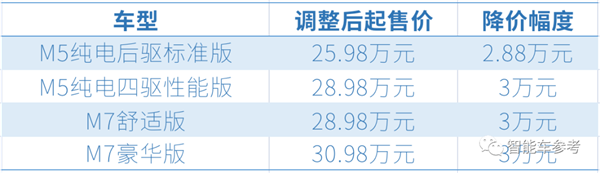 華為手把手教特斯拉降價：補償給到位 維權(quán)變大促
