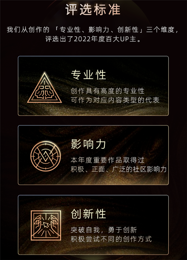 B站百大UP主名單出來后 為什么有人不同意？