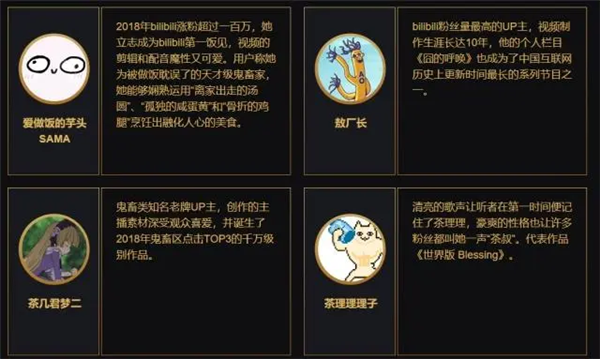B站百大UP主名單出來后 為什么有人不同意,？