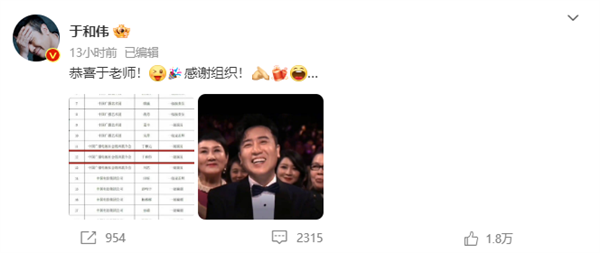 于和偉獲評國家一級演員 本人幽默回應(yīng)：恭喜于老師
