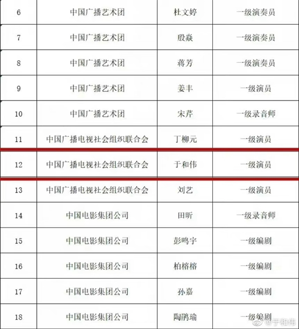 于和偉獲評國家一級演員 本人幽默回應(yīng)：恭喜于老師