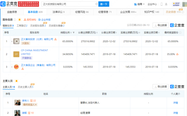 馬云一個(gè)月兩次見泰國(guó)首富 起底正大集團(tuán)國(guó)內(nèi)投資版圖