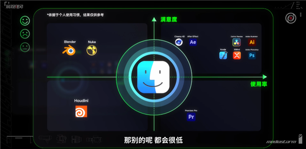 蘋果兩年之期已到！庫克歪嘴一笑