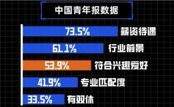 00后平均期望薪資超7K 月薪高于一切：曾被痛批不應為錢選擇工作
