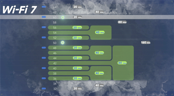 雷軍發(fā)文談WiFi 7優(yōu)勢(shì)，網(wǎng)速快不是最大亮點(diǎn)