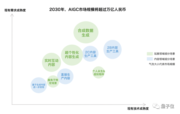 光桿司令狂攬2億美元,！大佬一人搞ChatGPT創(chuàng)業(yè)：兩天已現(xiàn)獨角獸模樣