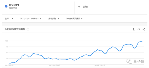 光桿司令狂攬2億美元,！大佬一人搞ChatGPT創(chuàng)業(yè)：兩天已現(xiàn)獨角獸模樣