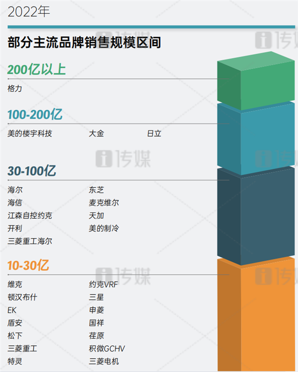 別迷信日本制造,！董明珠：格力中央空調(diào)國(guó)內(nèi)第一創(chuàng)歷史 日立大金都不行