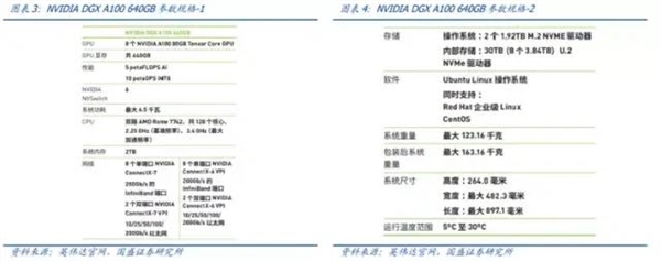 ChatGPT大模型訓(xùn)練一次最多1200萬(wàn)美元！但也不算太貴