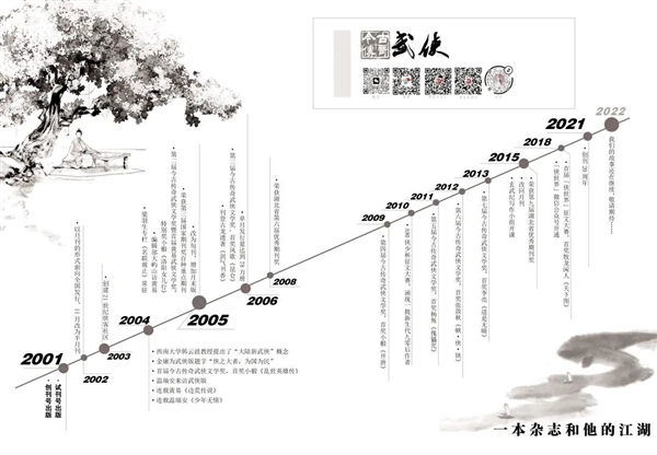 最后一個武俠雜志 《今古傳奇·武俠版》?？洪]關(guān)修煉