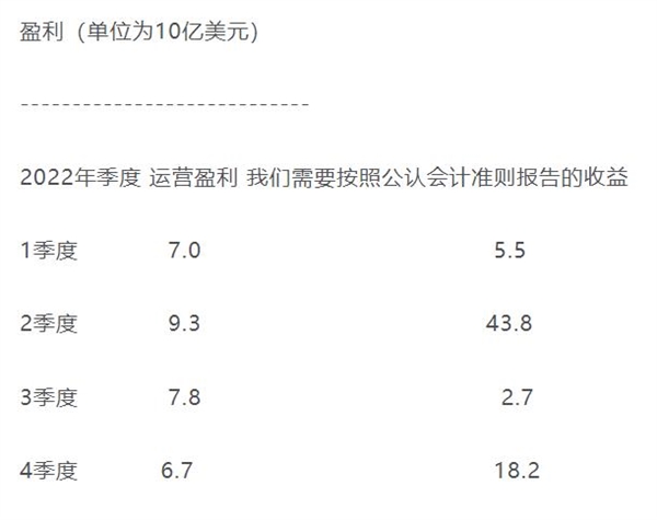 巴菲特2023致股東信全文：將始終持有大量現(xiàn)金和美債