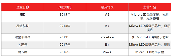 蘋果和me<em></em>ta 為何緊盯中國(guó)的這一產(chǎn)業(yè),？