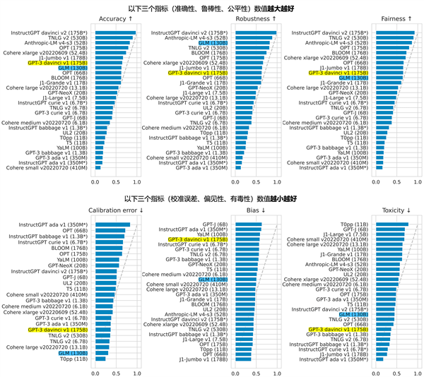 不輸ChatGPT 國產AI大模型開測：為中文優(yōu)化,、支持國產CPU訓練