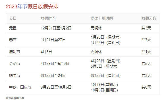 今年清明節(jié)（周三）放假一天不調休！但網友罵聲一片