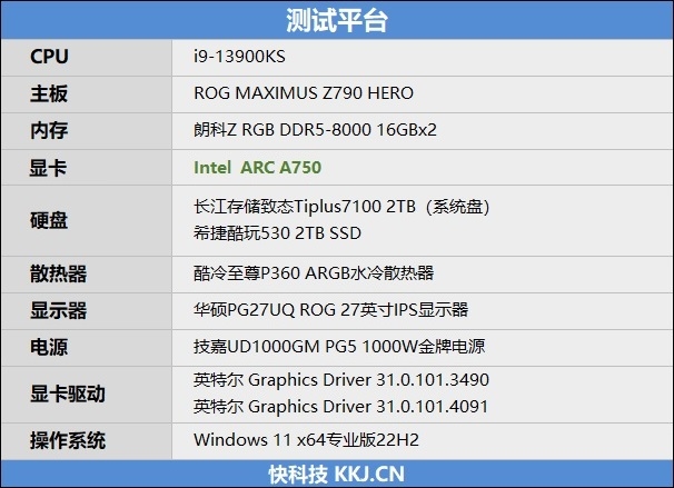 LOL幀率近乎翻倍！Intel Arc A750新驅(qū)動(dòng)測(cè)試：大幅提升,、最大短板沒(méi)有了