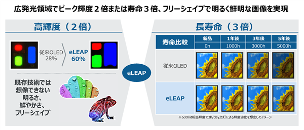 打不過就加入 日本面板巨頭JDI與中國(guó)公司合資：研發(fā)下一代OLED技術(shù)