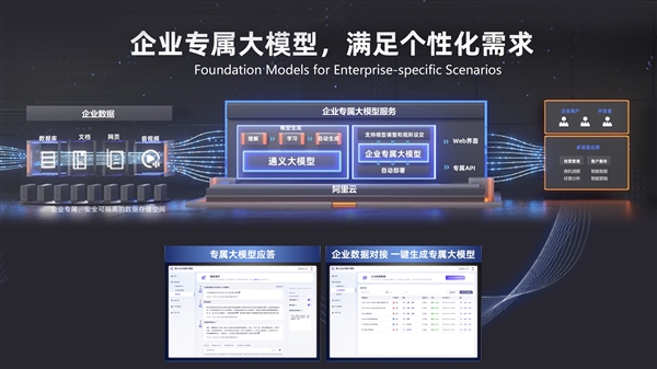 阿里云將開放通義千問：為每家企業(yè)打造專屬GPT,！